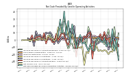 Net Cash Provided By Used In Operating Activities