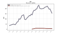 Operating Lease Liability Noncurrent