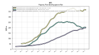 Accumulated Depreciation Depletion And Amortization Property Plant And Equipment