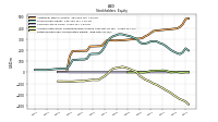 Retained Earnings Accumulated Deficit