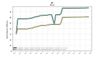 Weighted Average Number Of Shares Outstanding Basic