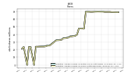 Weighted Average Number Of Shares Outstanding Basic