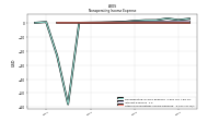 Other Nonoperating Income Expense