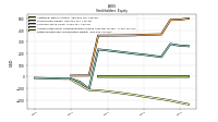 Retained Earnings Accumulated Deficit