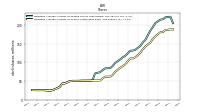 Weighted Average Number Of Shares Outstanding Basic