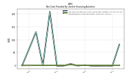 Repayments Of Long Term Debt