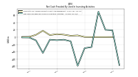 Net Cash Provided By Used In Investing Activities