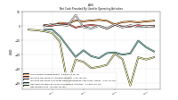 Net Income Loss