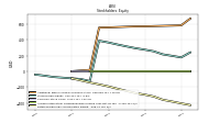 Retained Earnings Accumulated Deficit