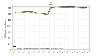 Weighted Average Number Of Shares Outstanding Basic