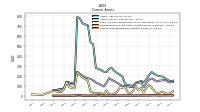 Accounts Receivable Net Current