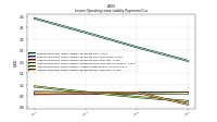 Lessee Operating Lease Liability Payments Due Year Four