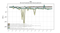 Net Cash Provided By Used In Operating Activities