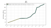 Weighted Average Number Of Diluted Shares Outstanding