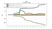 Retained Earnings Accumulated Deficit