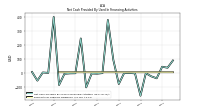 Payments Of Ordinary Dividends