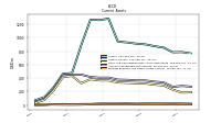 Prepaid Expense And Other Assets Current