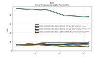 Lessee Operating Lease Liability Payments Due Year Four