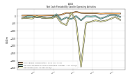 Net Income Loss