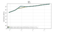 Weighted Average Number Of Diluted Shares Outstanding