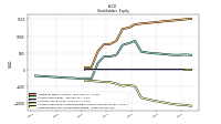 Retained Earnings Accumulated Deficit