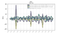 Net Income Loss