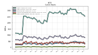 Other Assets Current