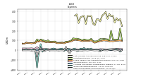 Other Nonoperating Income Expense