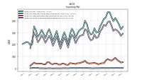 Inventory Work In Process Net Of Reserves