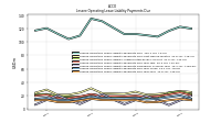 Lessee Operating Lease Liability Payments Due Year Four