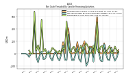 Repayments Of Long Term Debt