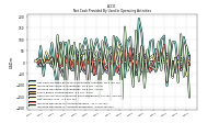 Increase Decrease In Accounts Receivable