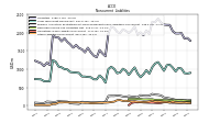 Other Liabilities Noncurrent