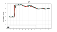 Common Stock Shares Outstanding