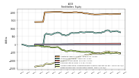 Retained Earnings Accumulated Deficit