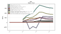 Cash And Cash Equivalents At Carrying Value