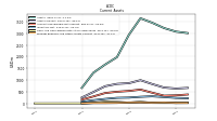 Prepaid Expense And Other Assets Current