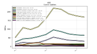 Other Accrued Liabilities Current