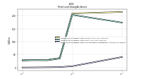 Finite Lived Intangible Assets Accumulated Amortization