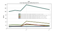 Lessee Operating Lease Liability Payments Due Year Three