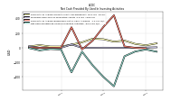 Net Cash Provided By Used In Investing Activities