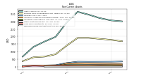 Deferred Income Tax Assets Net