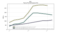 Accumulated Depreciation Depletion And Amortization Property Plant And Equipment