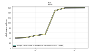 Weighted Average Number Of Shares Outstanding Basic