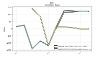 Retained Earnings Accumulated Deficit