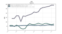 Allocated Share Based Compensation Expense