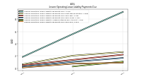 Lessee Operating Lease Liability Payments Due Year Four