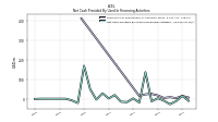 Net Cash Provided By Used In Financing Activities