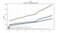 Accumulated Depreciation Depletion And Amortization Property Plant And Equipment