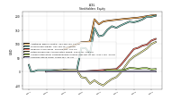 Common Stock Value